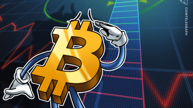 Will Bitcoin catch up? BTC price was $40K when the dollar was previously this weak