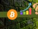 Could Bitcoin (BTC) Finish 2023 Above $40K? This Analyst Chips in