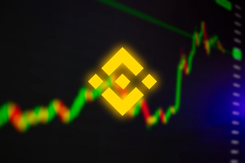 BNB surges to above $310 as its market cap flips BNB surges to above $310 as its market cap flips Solana