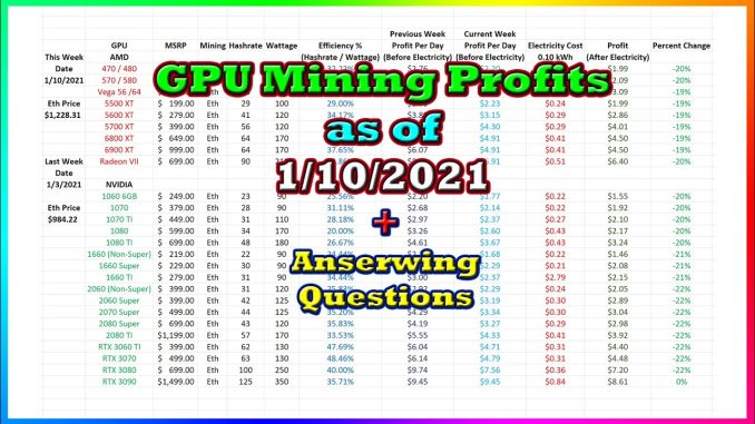GPU Mining Profits as of 1/10/21 | Answering Questions | Twitch Recap