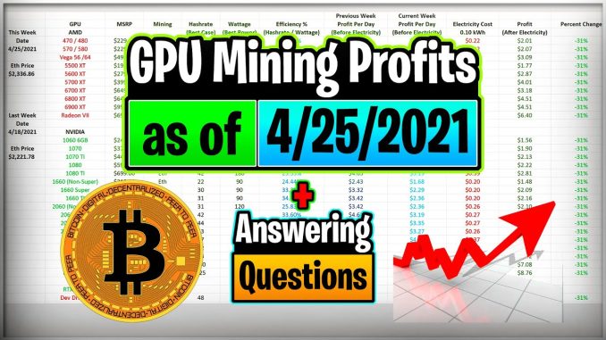 GPU Mining Profits as of 4/25/21 | Answering Questions | Twitch Recap