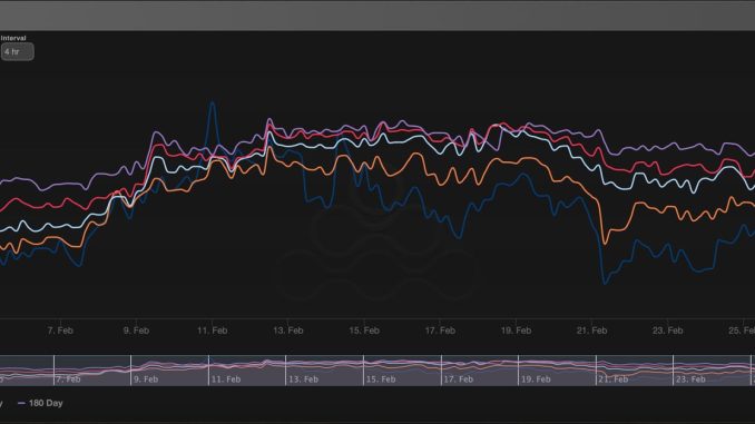 Is Bitcoin Rallying Ahead of Schedule? Omkar Godbole