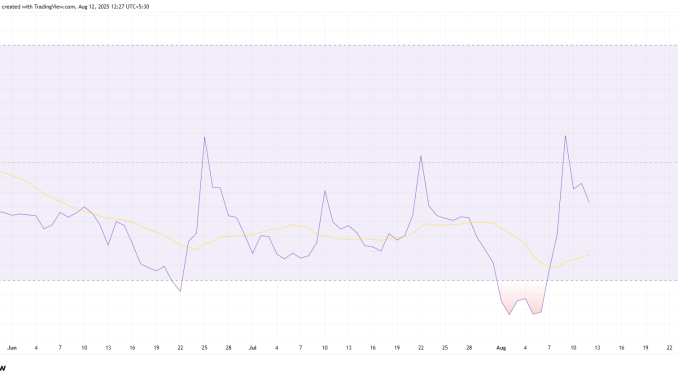 Pi Coin RSI