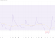 Pi Coin RSI