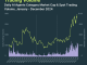 AI Agent Market Cap and Trading Volume Throughout 2024. Source: CoinGecko.