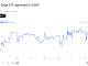 DOGE ETF Approval Odds This Year.
