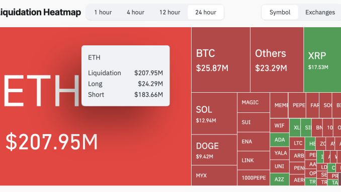 Will Ethereum Price Hit $5,000 This Cycle? A Technical Breakdown Crypto Liquidation Heatmap.