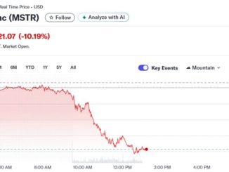 Strategy stock drops 10% amid Bitcoin volatility and trader debate