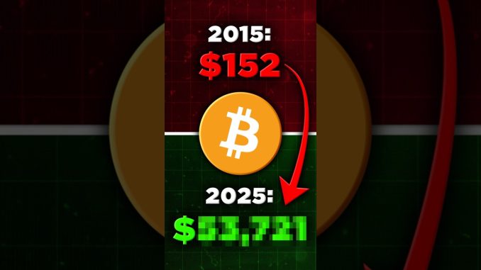 What If You Bought Bitcoin 10 Years Ago? 😱