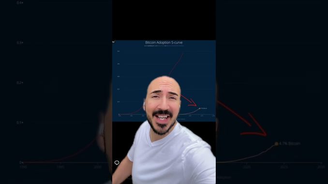 $80K Bitcoin = Still Early?