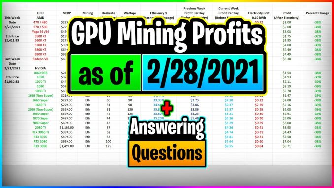 GPU Mining Profits as of 2/28/21 | Answering Questions | Twitch Recap