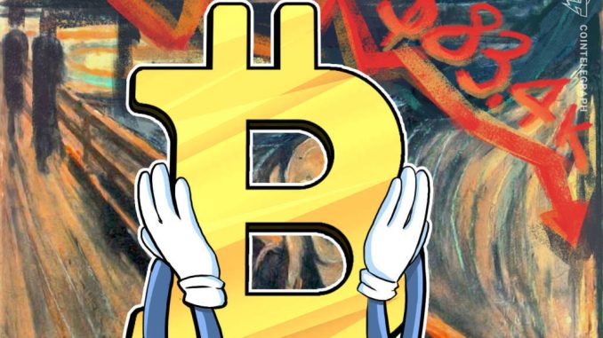 BTC Slips to Yearly Low as Leverage Unwinds Below $85K