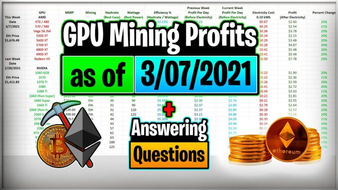 GPU Mining Profits as of 3/7/21 | Answering Questions | Twitch Recap