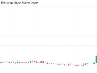 Venezuela stock market surges 100% amid post-Maduro optimism
