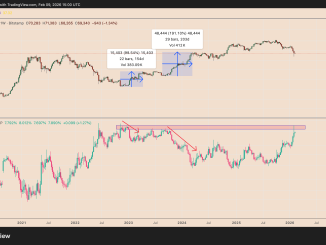 Bitcoin, Ethereum, Crypto News & Price Indexes