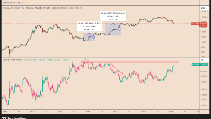 Bitcoin, Ethereum, Crypto News & Price Indexes
