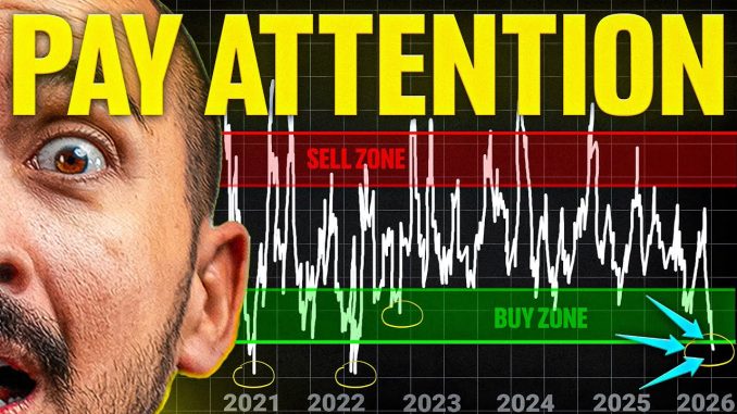 🚨HISTORIC Bitcoin Signal (Act Now)