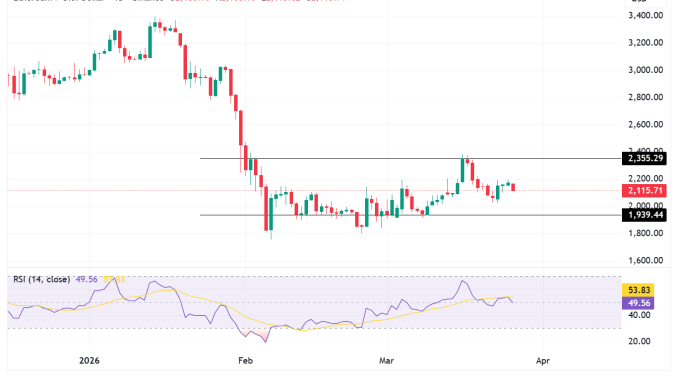 Ethereum price analysis