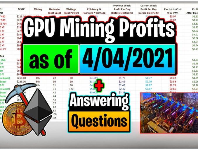 GPU Mining Profits as of 4/4/21 | Answering Questions | Twitch Recap