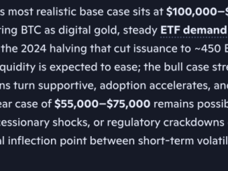 Microsoft Copilot AI Predicts Incredible Bitcoin Price by End of 2026