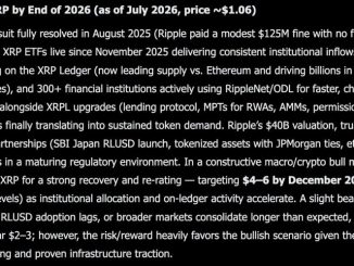 Elon Musk Grok AI Predicts Shocking XRP Price by End of 2026
