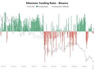 Ethereum price is approaching a key technical inflection point, after slipping about 0.3%, intensifying its bearish prediction.