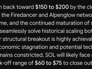 Google Gemini AI Predicts Crazy Solana Price by the End of 2026