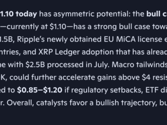 Microsoft Copilot AI Predicts Insane XRP Price by End Of 2026