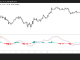 SOL/USD 4H Chart