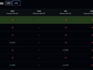 XRP price prediction: XRP is trading at around the $1.06 price level, down more than 4% since yesterday. The setup remains as unstable as it looks.