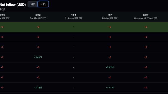 XRP price prediction: XRP is trading at around the $1.06 price level, down more than 4% since yesterday. The setup remains as unstable as it looks.