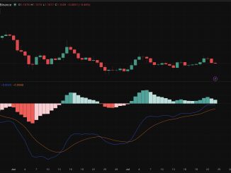 XRP is trading in a tight range, and a bullish prediction comes amid steady spot buying demand despite softening price action.