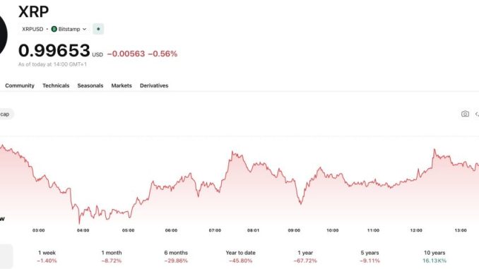 AI Predicts XRP: Claude Makes a Prediction that May Anger the Ripple Maxis