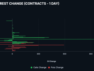CPI Sets the Stage for Bitcoin’s Next Major Range Break