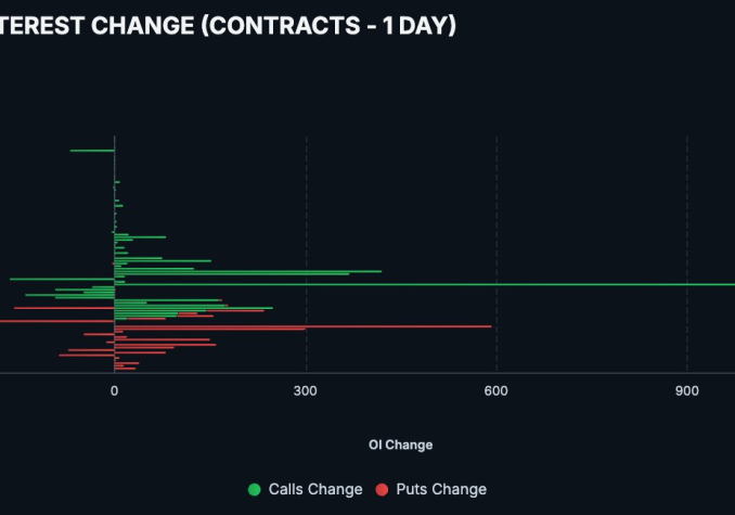 CPI Sets the Stage for Bitcoin’s Next Major Range Break