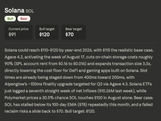 Dario Amodei Claude AI Predicts Solana Could Be Heading for a Bigger Comeback Than Expected