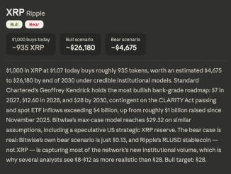 Dario Amodei Claude AI Predicts What $1,000 in XRP Could Turn Into by End Of 2030