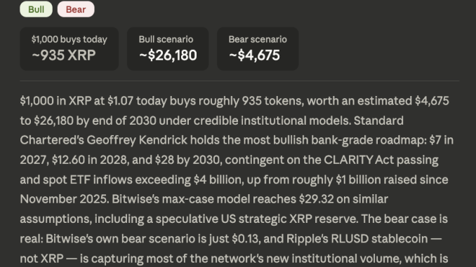 Dario Amodei Claude AI Predicts What $1,000 in XRP Could Turn Into by End Of 2030