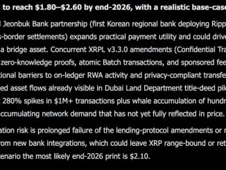 Elon Musk Grok AI Just Made a Surprisingly Bullish XRP Price Predicts