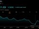 Korea's Stock Market Crashed 33%, Then Jumped 18%: Crypto Traders Still Broke