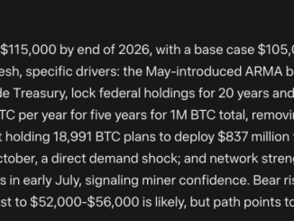 Mark Zuckerberg Meta AI Predicts Bitcoin Price by The End of 2026