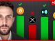 Missed The Crypto Bottom? Here's Exactly What I'm Buying Now