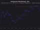 Saylor's Strategy Racks up $102M in Bitcoin Losses, per Cryptoquant