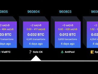 Solo Bitcoin Miner Defies the Odds, Lands $200K Block Reward Jackpot