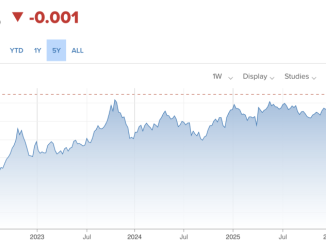 Treasury’s $14 Billion Buyback Triggered a $3.5 Billion Crypto Short Squeeze