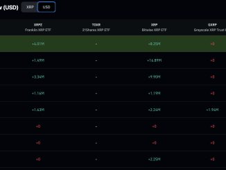 XRP price trades at the $1.50 area right now, but today's action masks a stretch from $1.00 to nearly $1.70 that defies bearish prediction.