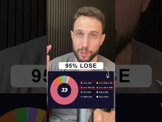 95% of Traders Are LOSING 😳