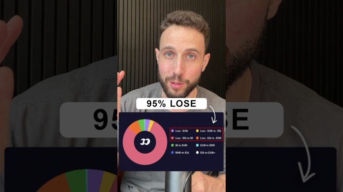 95% of Traders Are LOSING 😳