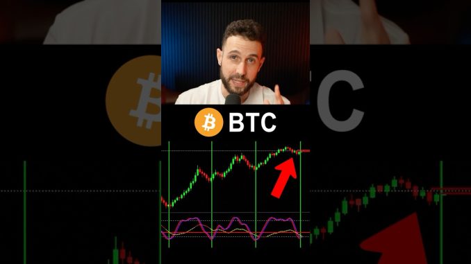Bitcoin Bull Run Has Started