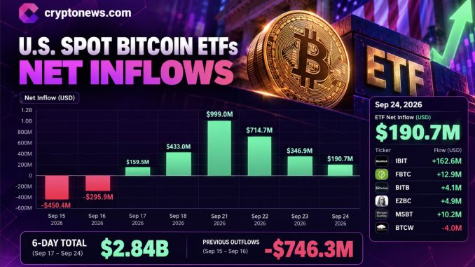 BTC ETFs reverse from $5.8B outflow to net inflows. Key levels, price prediction, and what the flow shift means for Bitcoin.